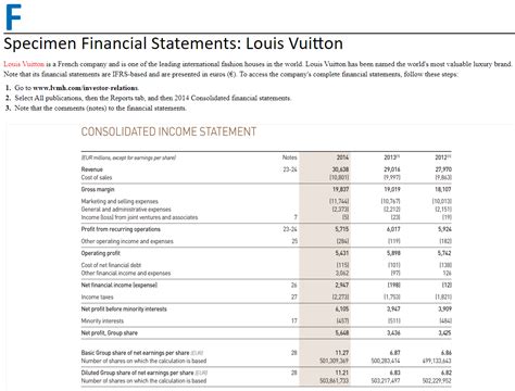 louis vuitton ratios morningstar|Louis Vuitton Financial Statements 2010.